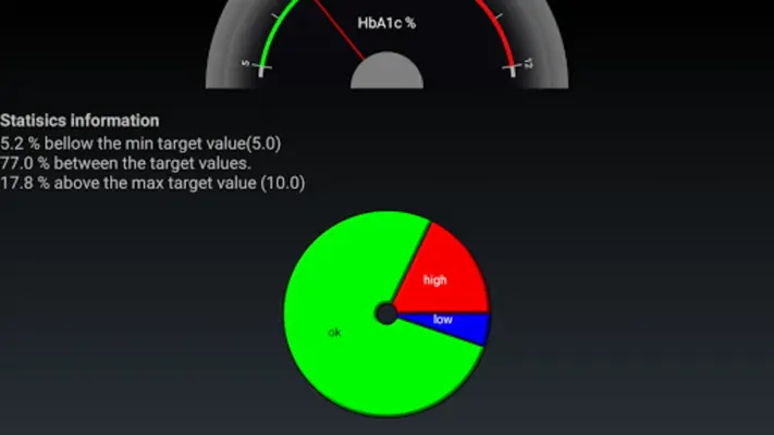 Glycemia android App screenshot 1