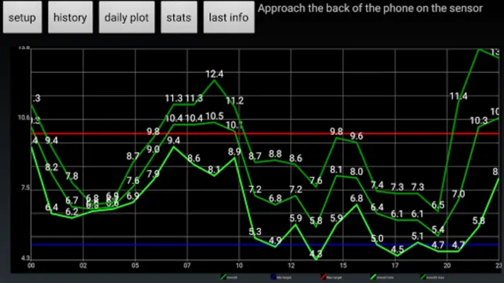 Glycemia android App screenshot 4