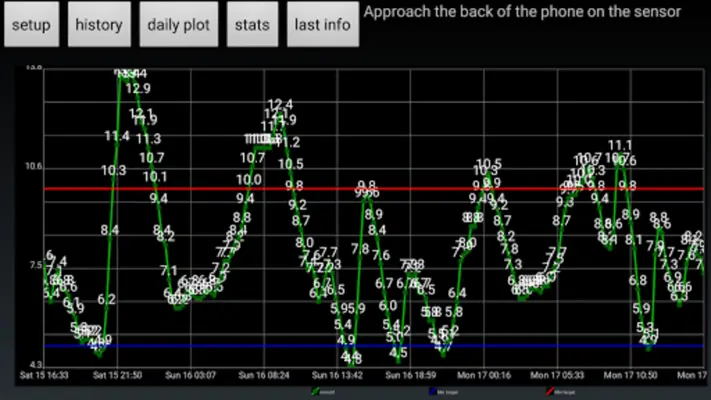 Glycemia android App screenshot 5